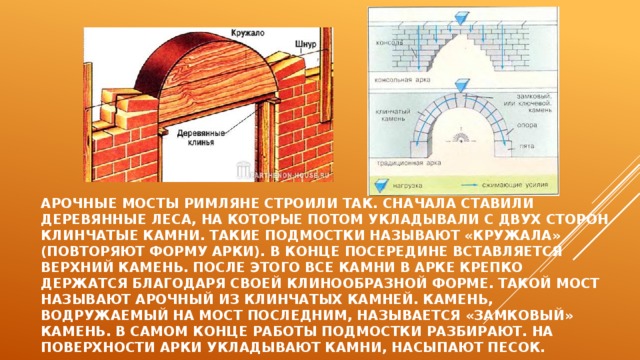 Как римляне строили мосты