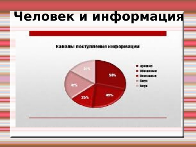 Человек и информация 