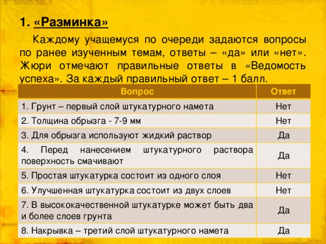 1. «Разминка» Каждому учащемуся по очереди задаются вопросы по ранее изученным темам, ответы – «да» или «нет». Жюри отмечают правильные ответы в «Ведомость успеха». За каждый правильный ответ – 1 балл. Вопрос Ответ 1. Грунт – первый слой штукатурного намета Нет 2. Толщина обрызга - 7-9 мм Нет 3. Для обрызга используют жидкий раствор Да 4. Перед нанесением штукатурного раствора поверхность смачивают Да 5. Простая штукатурка состоит из одного слоя Нет 6. Улучшенная штукатурка состоит из двух слоев Нет 7. В высококачественной штукатурке может быть два и более слоев грунта Да 8. Накрывка – третий слой штукатурного намета Да 