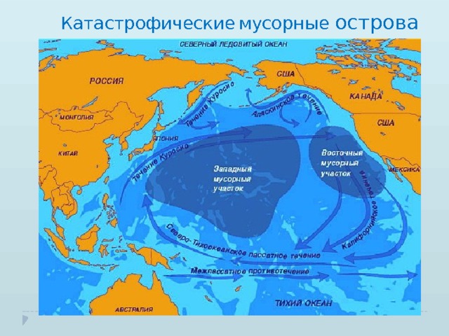 Мусорный остров презентация