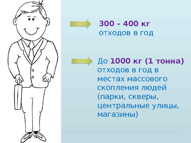 300 – 400 кг отходов  в год До 1000 кг (1 тонна) отходов  в год в местах массового скопления людей (парки, скверы, центральные улицы, магазины) 