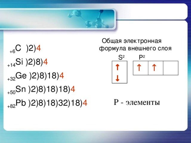 Общая электронная формула внешнего слоя S 2 P 2  +6 С )2) 4 +14 Si )2)8) 4 +32 Ge )2)8)18) 4 +50 Sn )2)8)18)18) 4 +82 Pb )2)8)18)32)18) 4 ↑↓ ↑ ↑ Р - элементы 