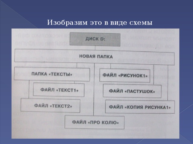 Изобразим это в виде схемы 