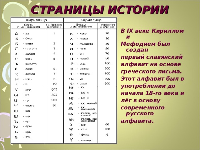 Стояла в конце кириллицы старой 5 букв