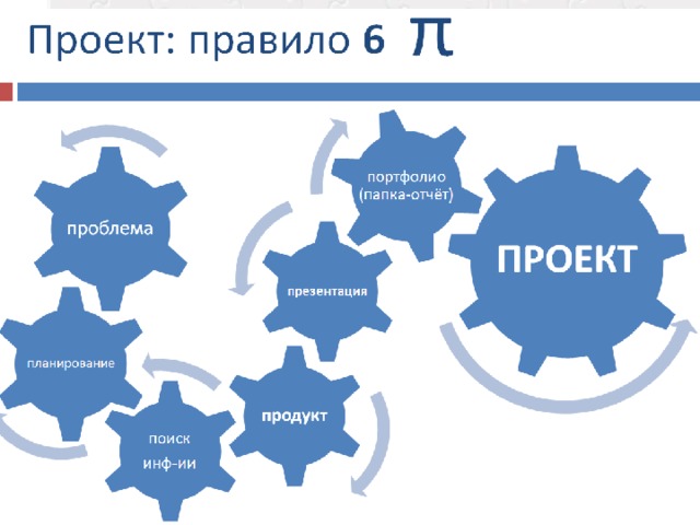 1 9 правил проекта