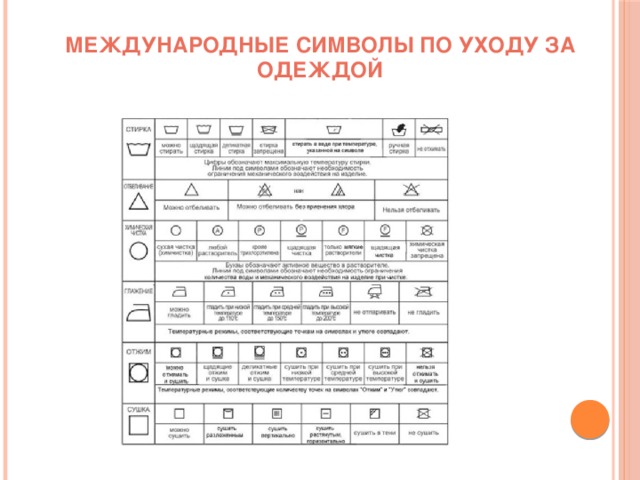 Международные символы по уходу за одеждой 