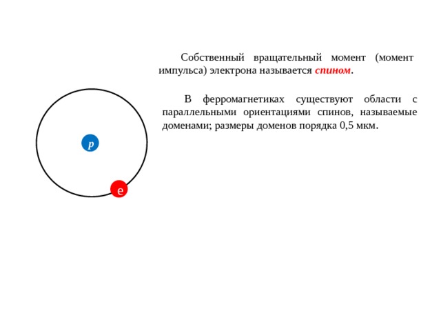  Собственный вращательный момент (момент импульса) электрона называется спином .  В ферромагнетиках существуют области с параллельными ориентациями спинов, называемые доменами; размеры доменов порядка 0,5 мкм. p e 