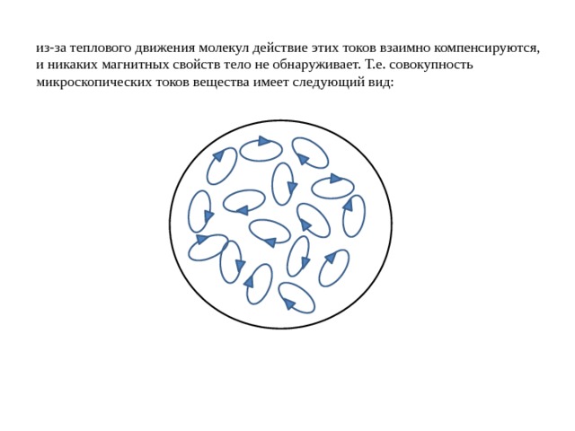 из-за теплового движения молекул действие этих токов взаимно компенсируются, и никаких магнитных свойств тело не обнаруживает. Т.е. совокупность микроскопических токов вещества имеет следующий вид: 