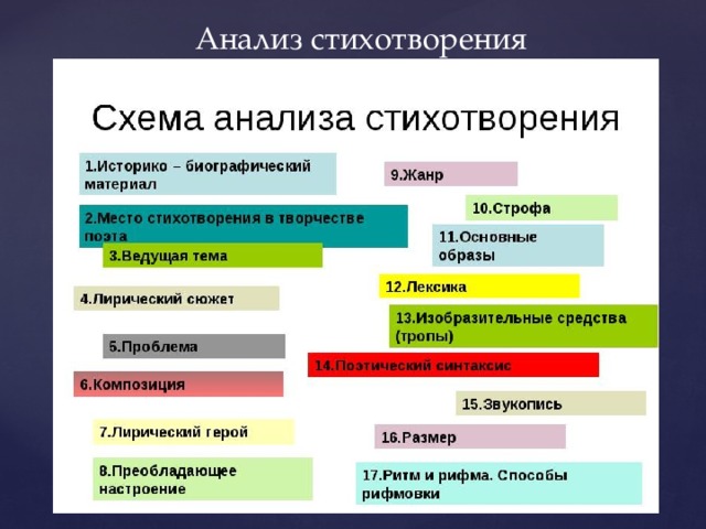 Анализ стихотворения 