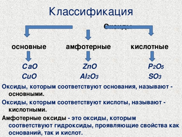 Химическая связь zno схема