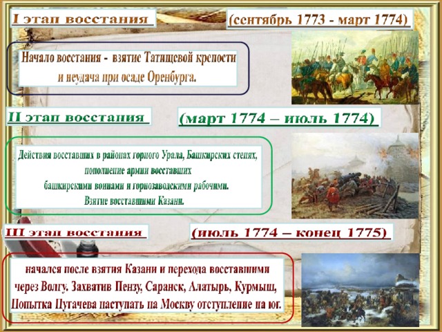 С соседом по парте спрогнозируйте развитие событий в случае победы пугачева