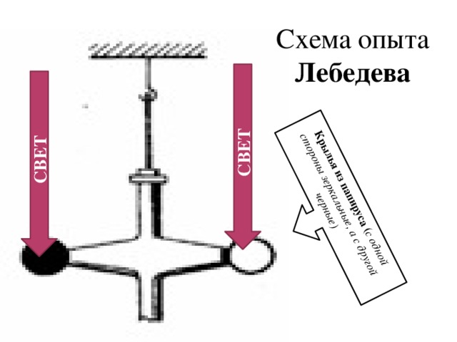 Опыт лебедева рисунок