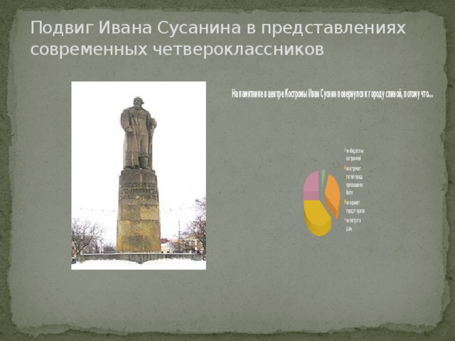 Подвиг Ивана Сусанина в представлениях современных четвероклассников 