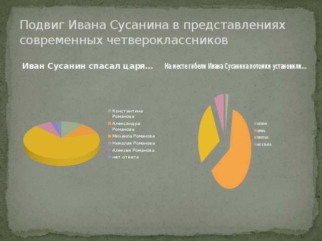 Подвиг Ивана Сусанина в представлениях современных четвероклассников 