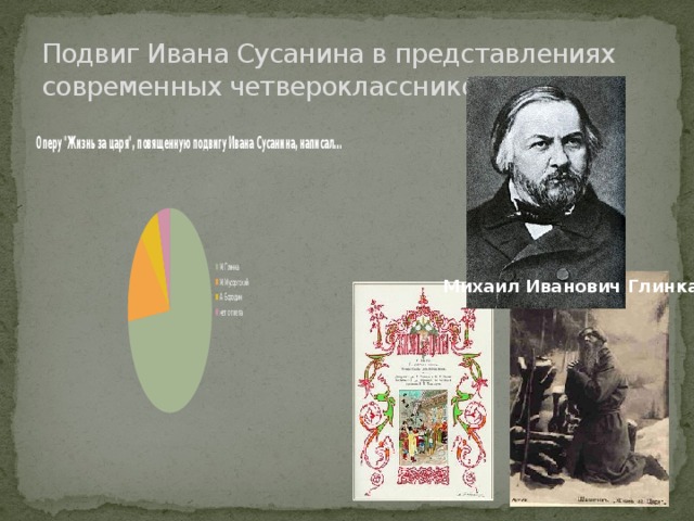 Подвиг Ивана Сусанина в представлениях современных четвероклассников Михаил Иванович Глинка 