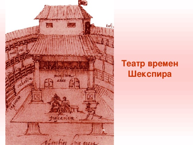 Театр времен Шекспира 