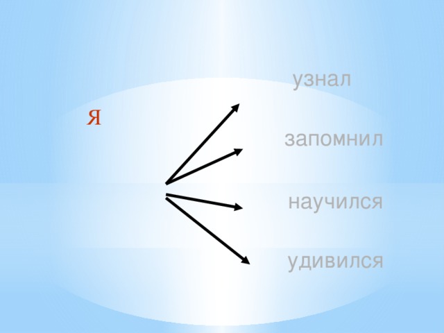 узнал Я запомнил научился удивился 