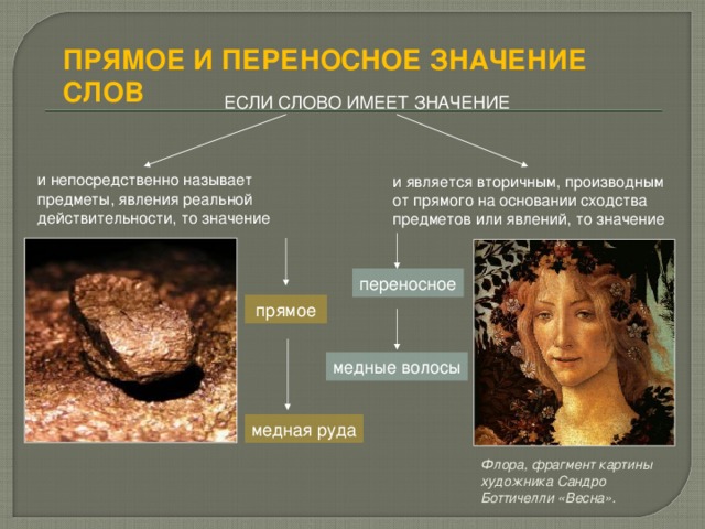 ПРЯМОЕ И ПЕРЕНОСНОЕ ЗНАЧЕНИЕ СЛОВ ЕСЛИ СЛОВО ИМЕЕТ ЗНАЧЕНИЕ и непосредственно называет предметы, явления реальной действительности, то значение и является вторичным, производным от прямого на основании сходства предметов или явлений, то значение переносное прямое медные волосы медная руда Флора, фрагмент картины художника Сандро Боттичелли «Весна».