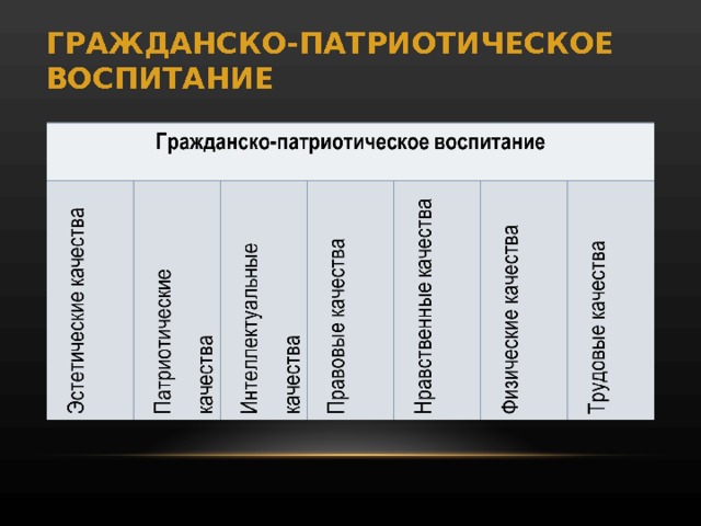 ГРАЖДАНСКО-ПАТРИОТИЧЕСКОЕ ВОСПИТАНИЕ 