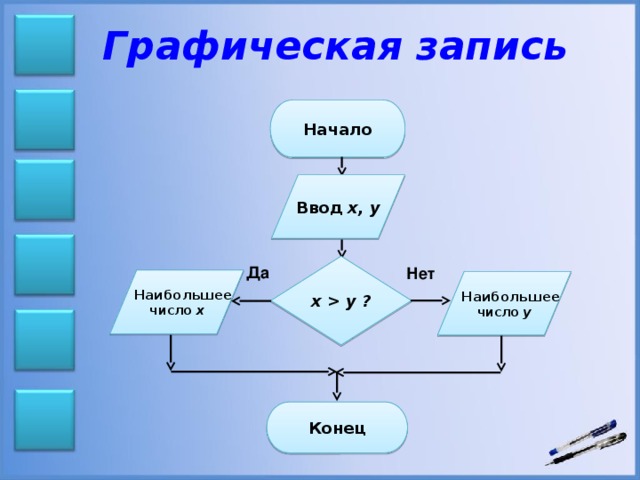 Составьте алгоритм оформления презентации анимацией