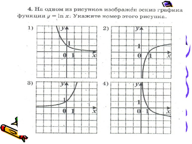 Изобразить эскиз графика функции y