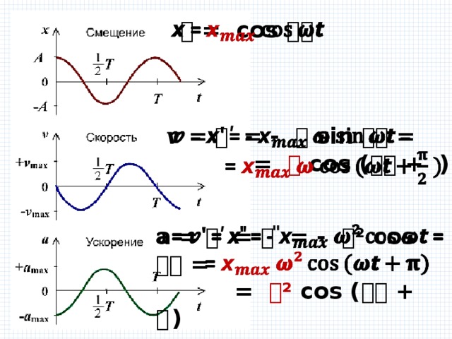 𝙭 = соs 𝝎𝙩   𝒗 = 𝙭ʹ = - 𝝎 sin 𝝎𝙩 =    = 𝝎 cos (𝝎𝙩 + )  a = 𝒗ʹ = 𝙭 ̎ = - 𝝎² cos 𝝎𝙩 =    = 𝝎² cos (𝝎𝙩 + 𝛑) 