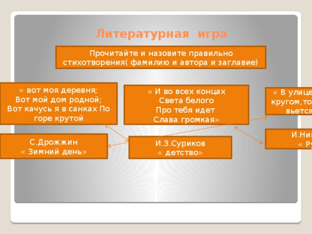 Литературная игра Прочитайте и назовите правильно стихотворения( фамилию и автора и заглавие) « вот моя деревня; Вот мой дом родной; Вот качусь я в санках По горе крутой « И во всех концах Света белого Про тебя идет Слава громкая» « В улице немая тишина кругом,только галок стая вьется над селом» И.Никитин « Русь» С.Дрожжин « Зимний день» И.З.Суриков « детство» 