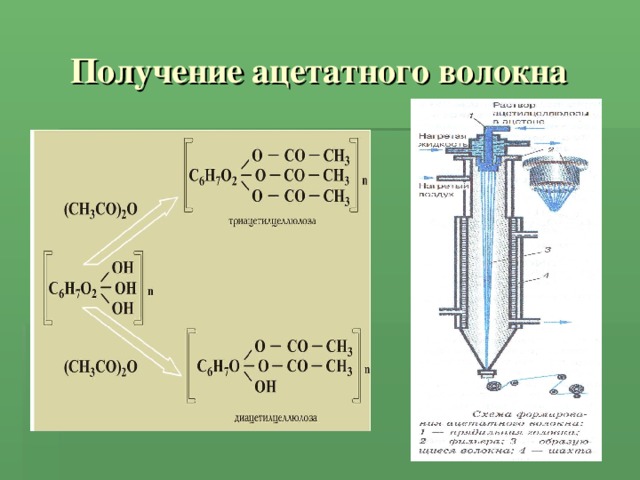 Получение ацетатного волокна  