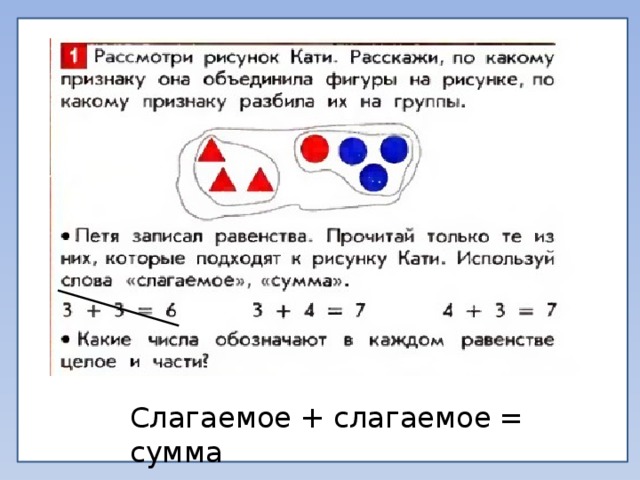 Урок 43 Связь слагаемого и суммы