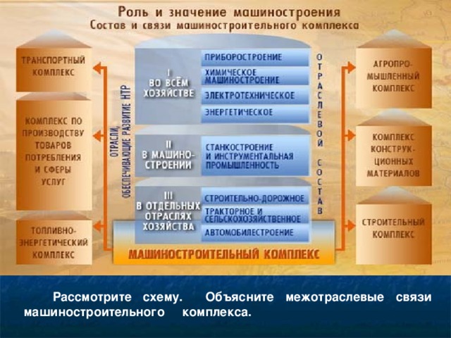  Существует несколько классификаций отраслей машино-строения. Рассмотрите одну из классификаций. 