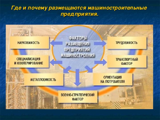 презентация на тему: "Машиностроение"