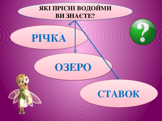 ЯКІ ПРІСНІ ВОДОЙМИ ВИ ЗНАЄТЕ? Не кінь, а біжить, Не ліс, а шумить. РІЧКА Серед поля лежить дзеркало- Скло голубе, а рама зелена. ОЗЕРО СТАВОК Стоїть корито, Повне води налито. 