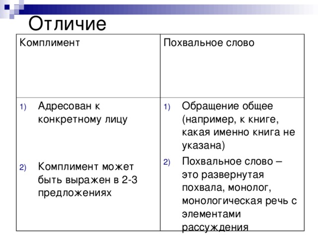 Как правильно писать комплимент или комплемент