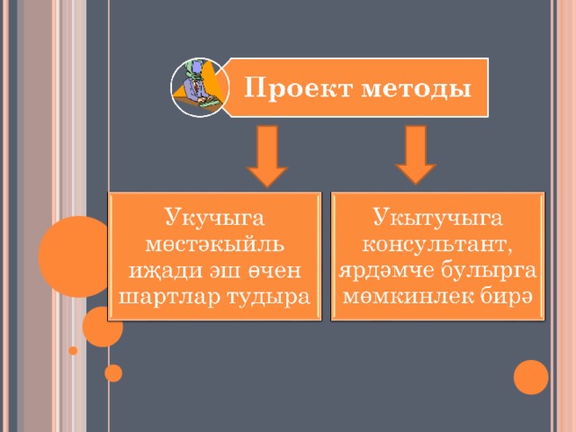 ТАТАР ТЕЛ ҺӘМ ӘДӘБИЯТ ДӘРЕСЛӘРЕНДӘ ПРОЕКТЛАР МЕТОДЫН КУЛЛАНЫП УКЫТУ 2 нче санлы Баулы урта мәктәбенең татар теле һәм әдәбият укытучысы Мифтахова Н.И. 