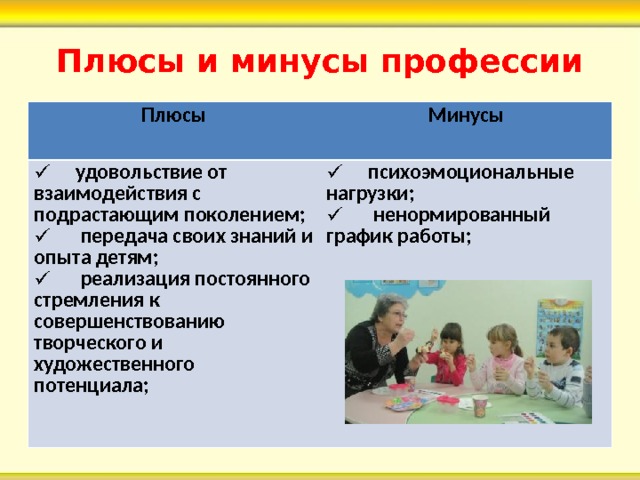 Презентация на тему специальность дошкольное образование