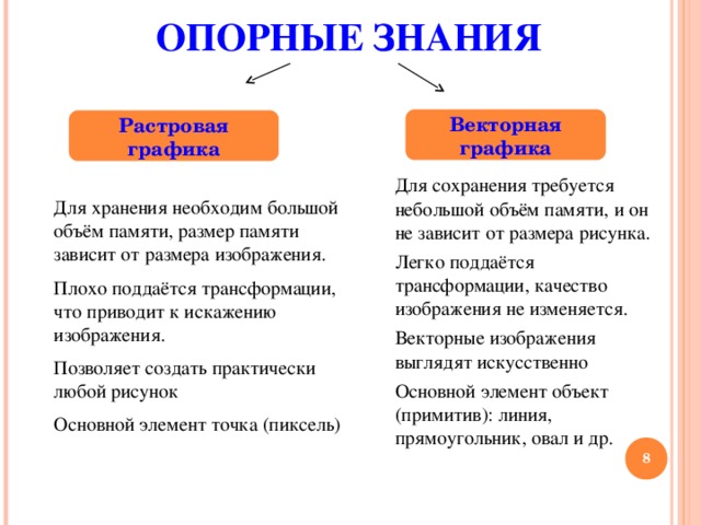 При трансформации качество изображения не изменяется какая графика