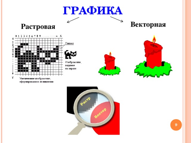 ГРАФИКА Векторная Растровая  