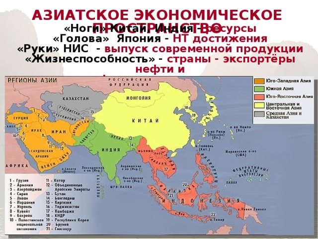 АЗИАТСКОЕ ЭКОНОМИЧЕСКОЕ ПРОСТРАНСТВО «Ноги» Китай, Индия - ресурсы «Голова» Япония - НТ достижения «Руки» НИС - выпуск современной продукции «Жизнеспособность» - страны - экспортёры нефти и  финансовые центры 