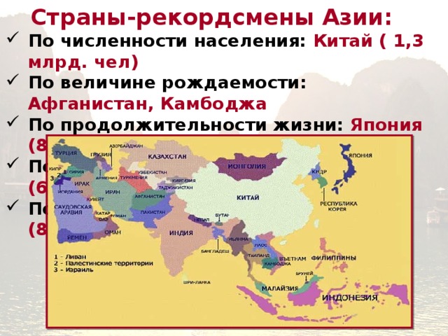 Страны-рекордсмены Азии: По численности населения: Китай ( 1,3 млрд. чел) По величине рождаемости: Афганистан, Камбоджа По продолжительности жизни: Япония (83 года) По доли мужчин в населении: Катар (66%). По плотности населения: Сингапур (8034 чел./1 км ²) 