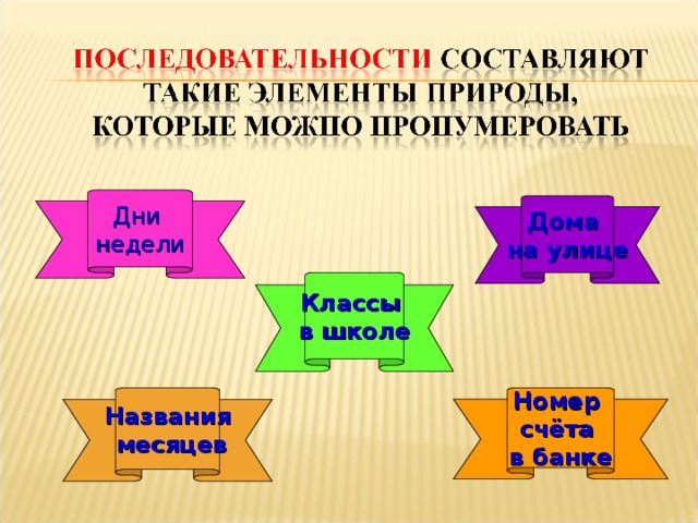 Дни недели Дома на улице Классы в школе Названия Номер счёта в банке  месяцев