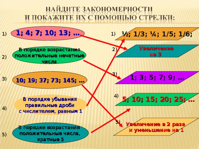 1; 4; 7; 10; 13; …  ½; 1/3; ¼; 1/5; 1/6; 1) 1)  Увеличение на 3  2)  В порядке возрастания  положительные нечетные числа 2) 3)  1; 3; 5; 7; 9; …  10; 19; 37; 73; 145; …   3) 4)   5; 10; 15; 20; 25; …   В порядке убывания правильные дроби с числителем, равным 1 4)  Увеличение в 2 раза и уменьшение на 1  5)  В порядке возрастания положительные числа, кратные 5 5)