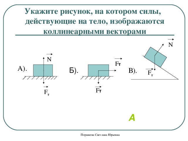 На рисунке изображены силы действующие на тело как называется сила изображенная под номером 2