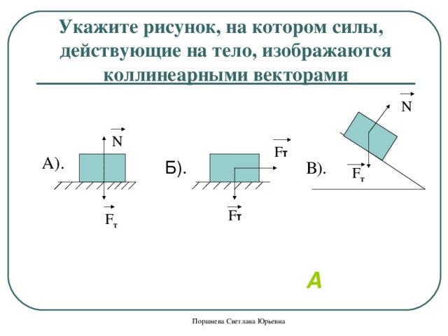 Укажите рисунок, на котором силы, действующие на тело, изображаются коллинеарными векторами А). N N F т В). Б). F т F т F т  A Поршнева Светлана Юрьевна