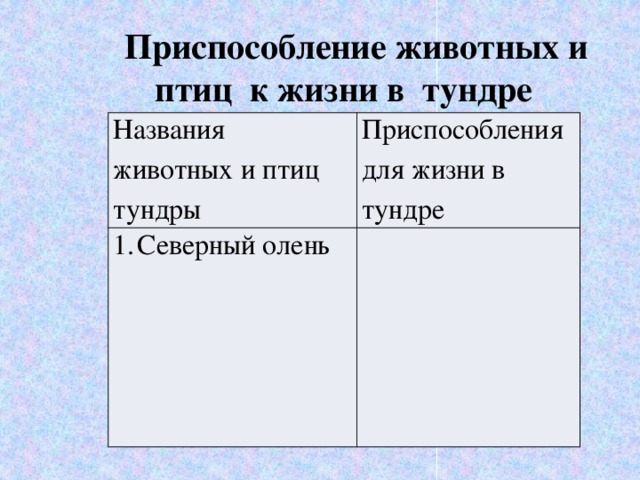     Приспособление животных и птиц к жизни в тундре  Названия животных и птиц тундры Приспособления для жизни в тундре Северный олень 