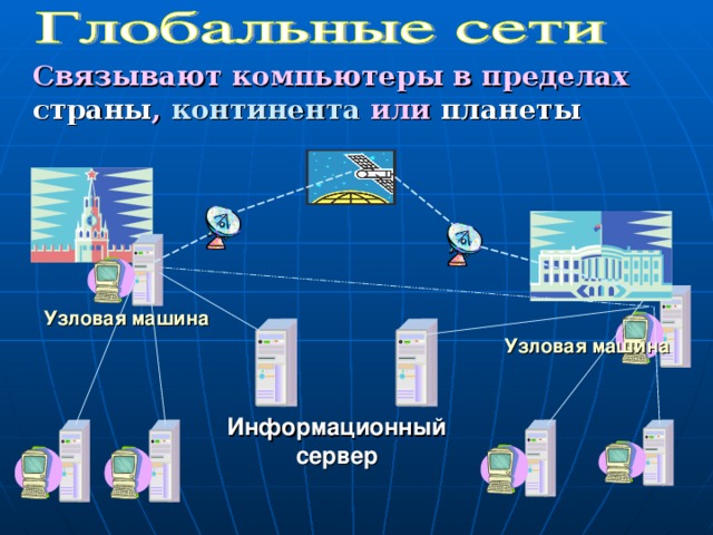 Связывают компьютеры в пределах страны , континента или планеты Узловая машина Узловая машина Информационный сервер 14 