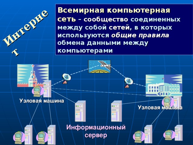 Технология обмена информации в сетях