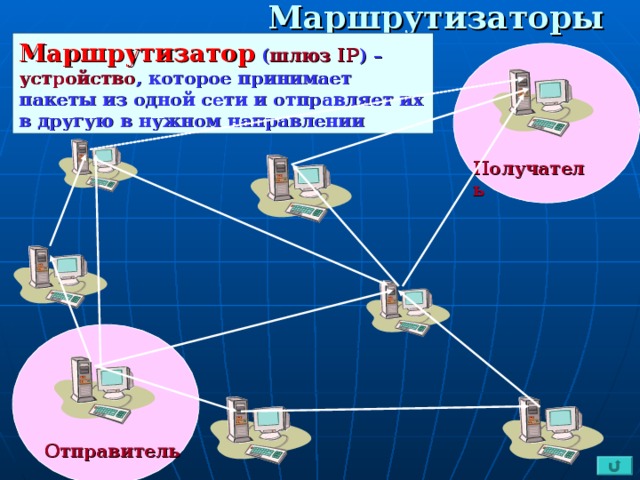 Маршрутизаторы Маршрутизатор ( шлюз IP ) – устройство , которое принимает пакеты из одной сети и отправляет их в другую в нужном направлении Получатель Отправитель  