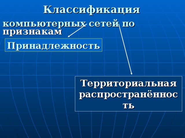 Классификация компьютерных сетей по признакам Принадлежность Территориальная распространённость 3 