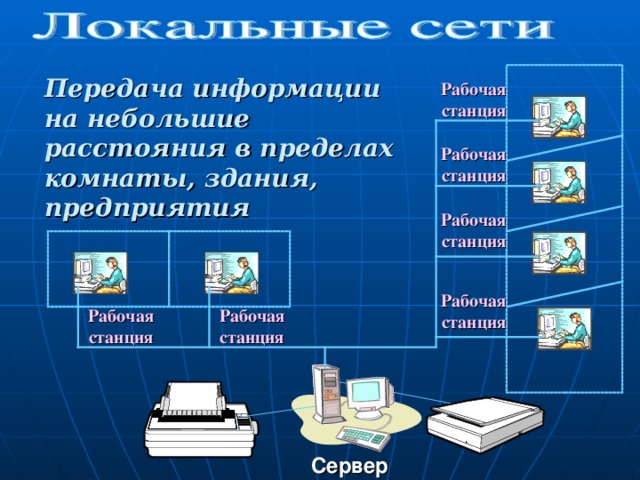 Передача информации на небольшие расстояния в пределах комнаты, здания, предприятия Рабочая станция Рабочая станция Рабочая станция Рабочая станция Рабочая станция Рабочая станция Сервер 6 