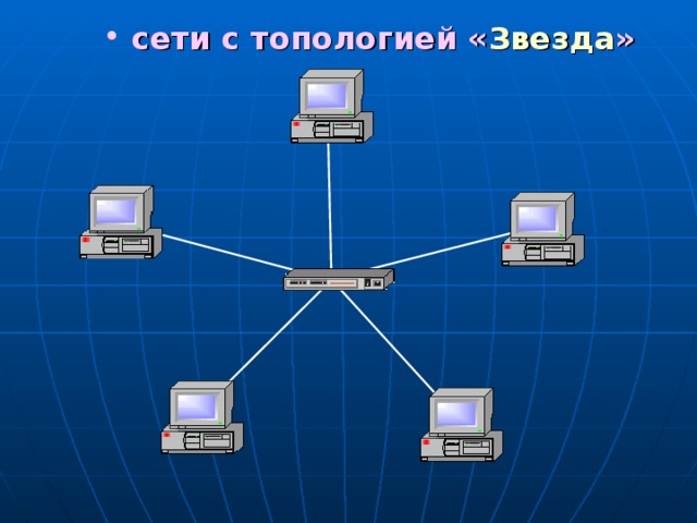  сети с топологией « Звезда » 6 